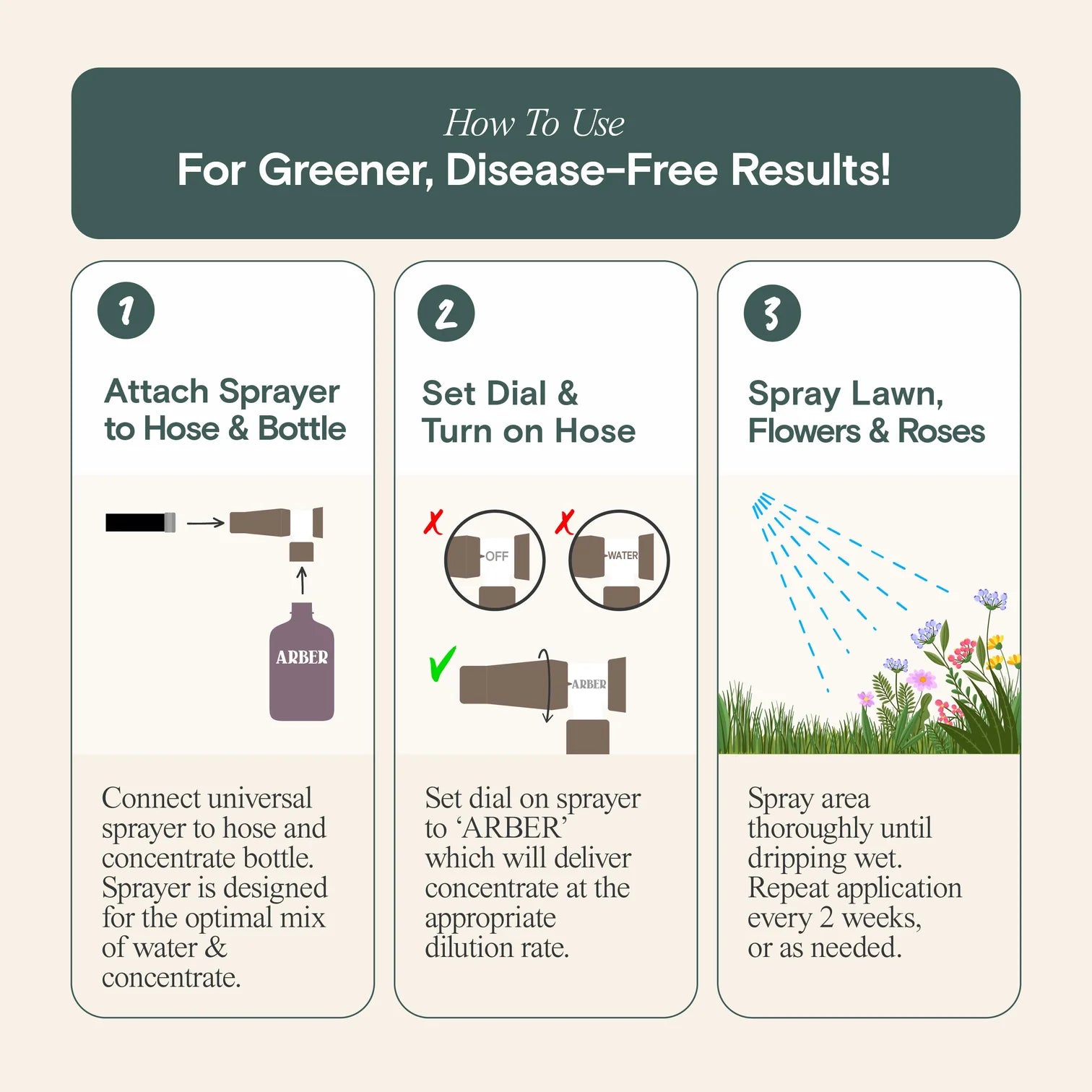 ARBER Organic Fungicide for Rose & Flower