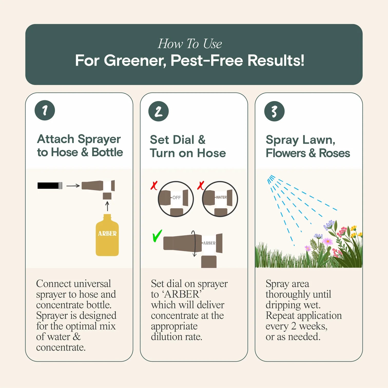 ARBER Organic Insecticide for Rose & Flower