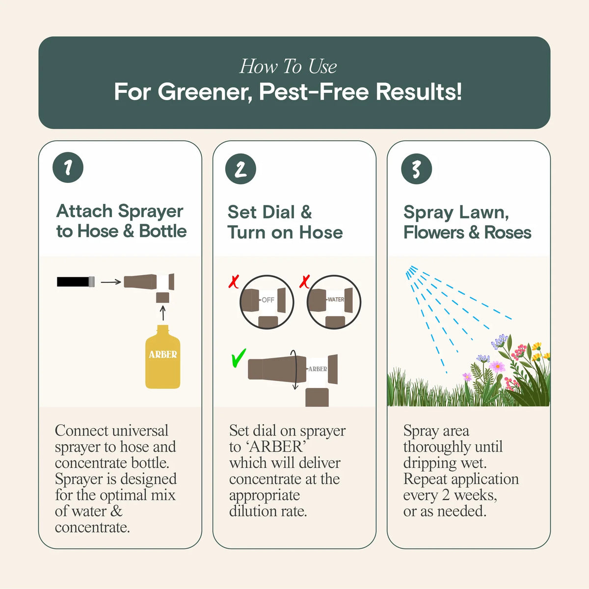 ARBER Organic Insecticide for Rose & Flower