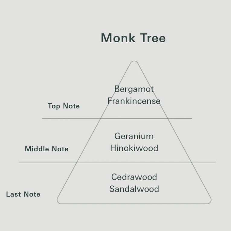 Yohaku Aroma Mist ~ Monk Tree