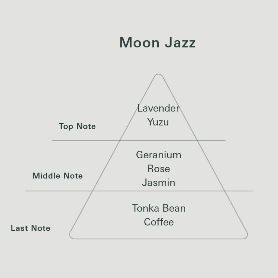 Yohaku Aroma Mist ~ Moon Jazz